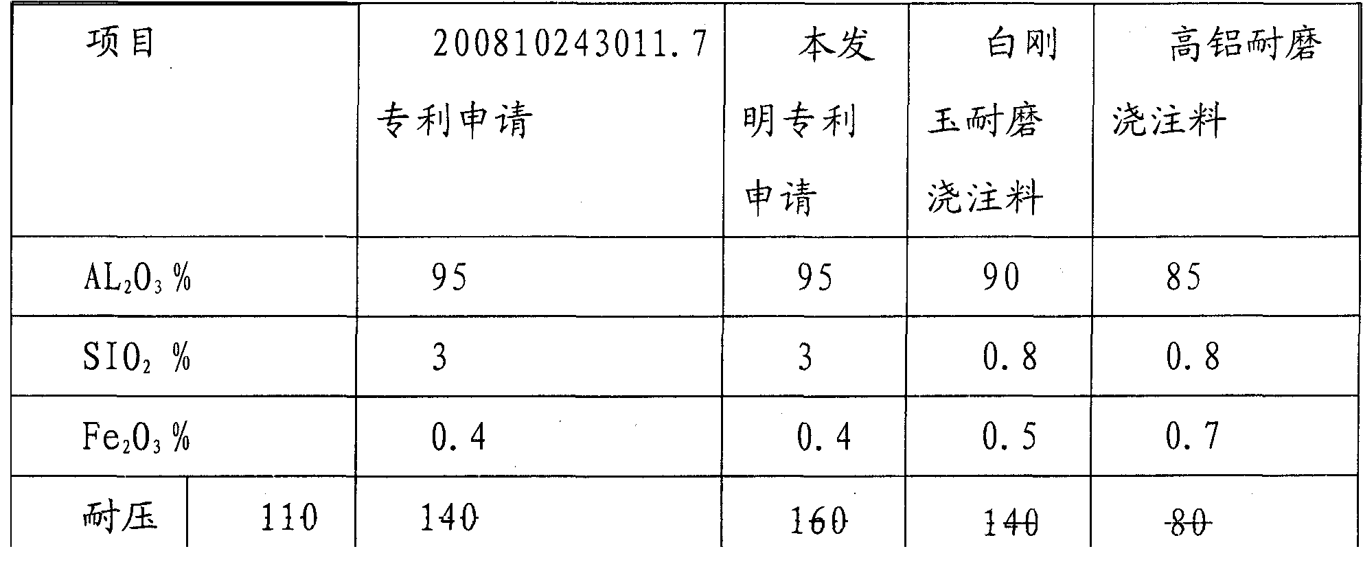 High-temperature wear-resistant repairing coating and preparation method thereof