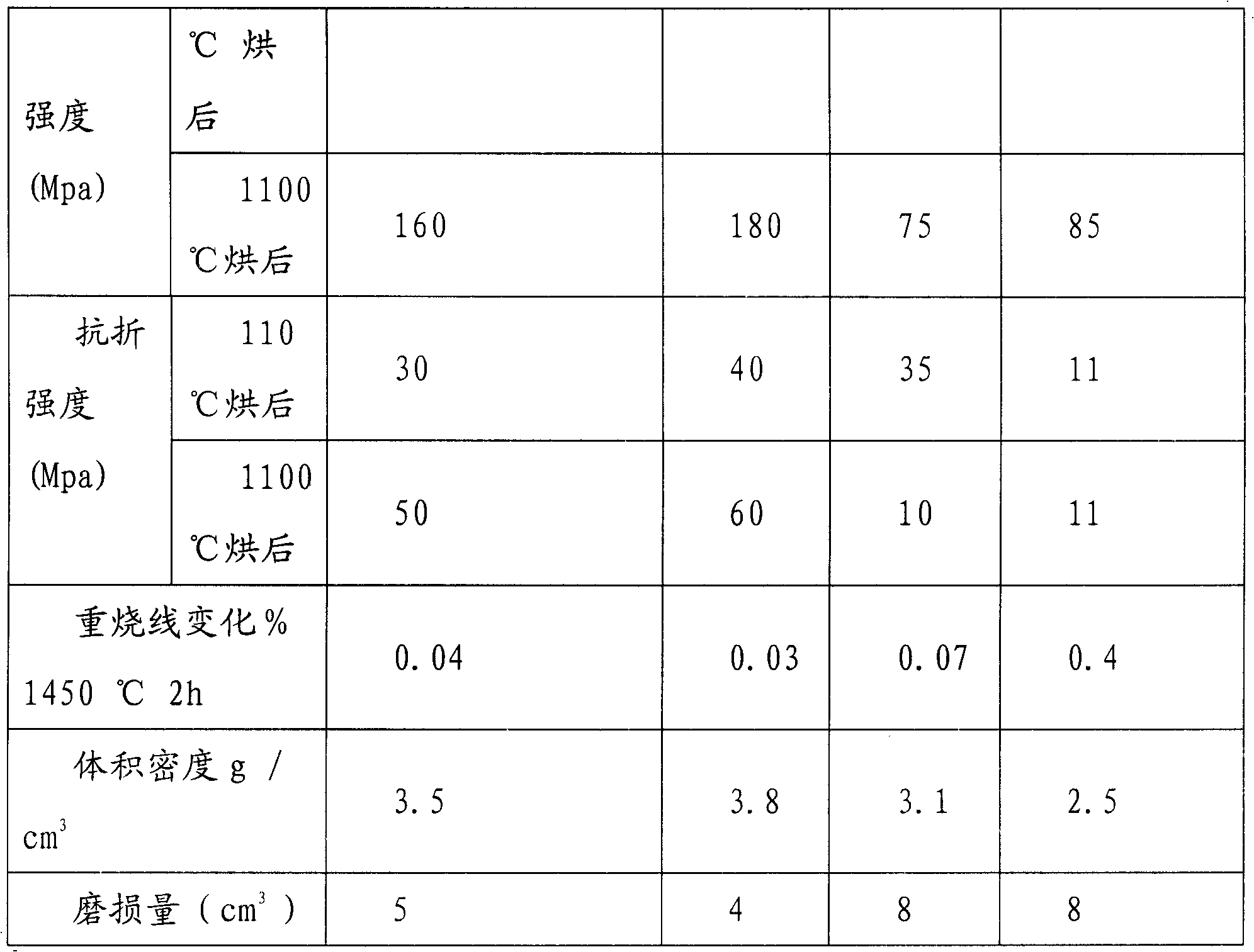 High-temperature wear-resistant repairing coating and preparation method thereof