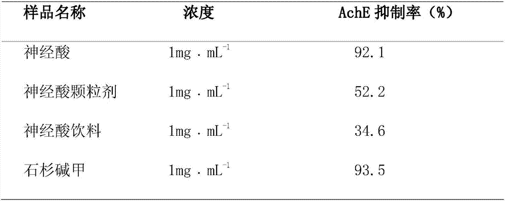 Alzheimer disease resistance composition containing active extract of semen malaniae oleifen and application thereof