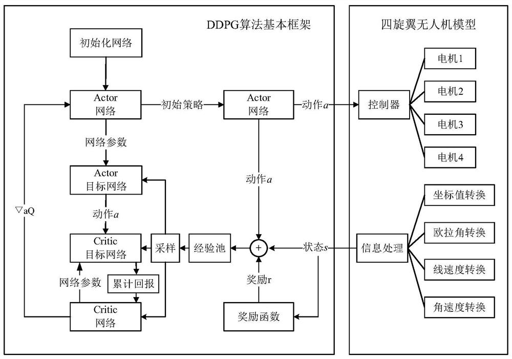 A Quadrotor UAV Route Following Control Method Based on Deep Reinforcement Learning