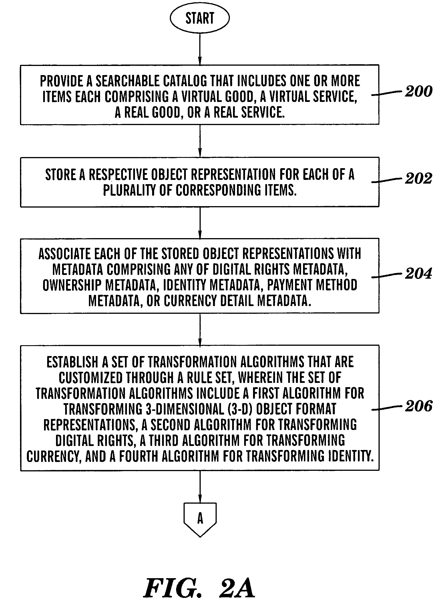 Method, hardware product, and computer program product for implementing commerce between virtual worlds