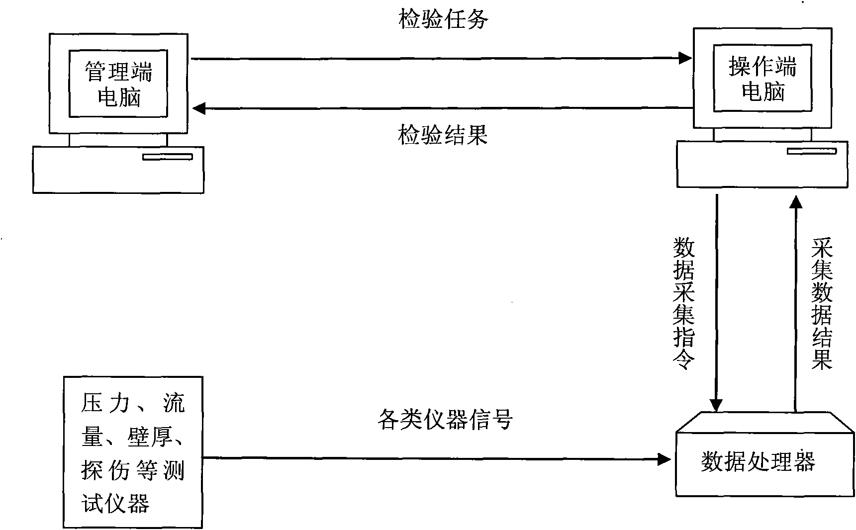 Automatic inspection system of truck tank