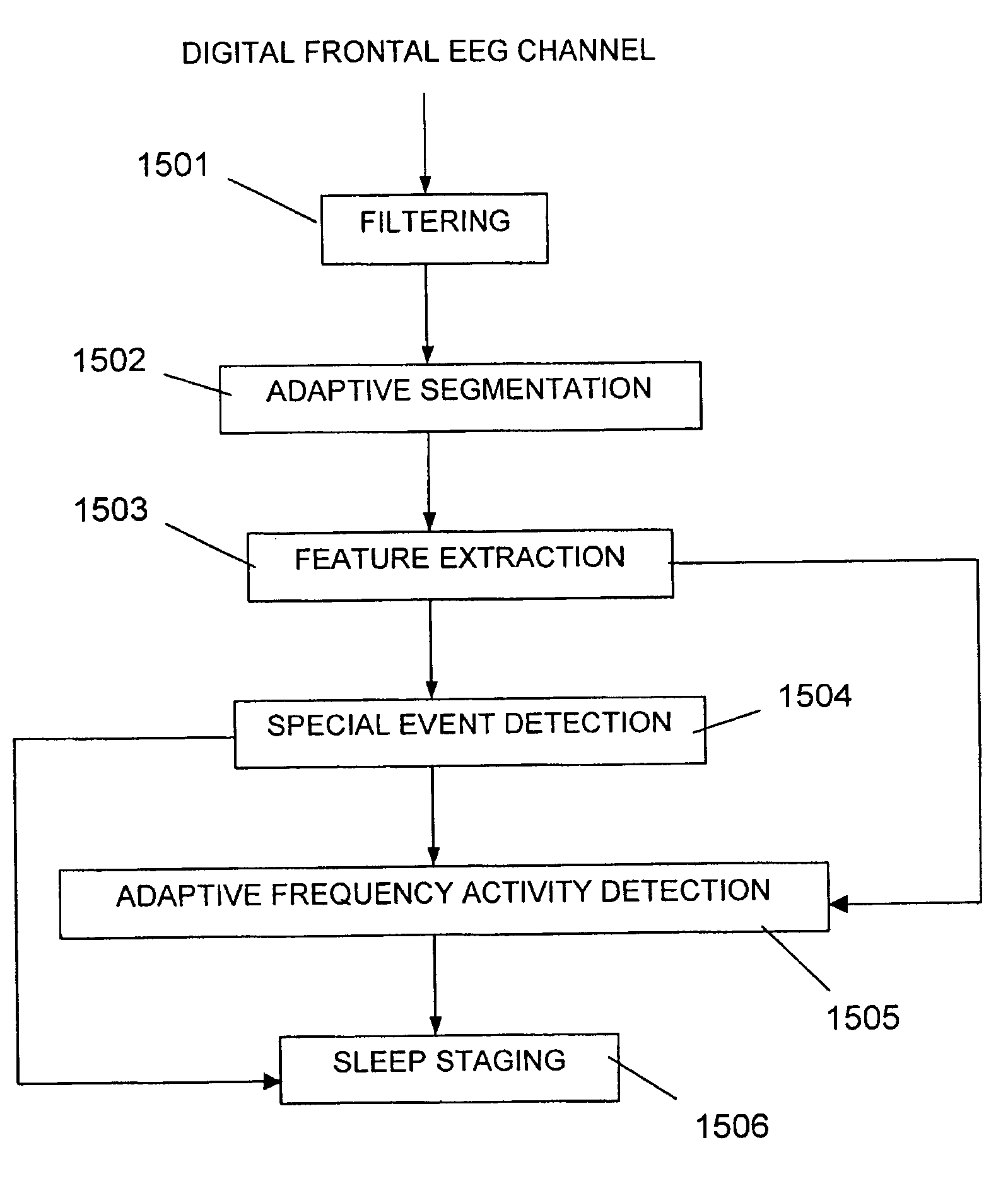 Self-adaptive system for the analysis of biomedical signals of a patient