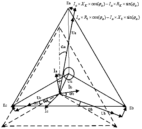 An online evaluation method for distribution transformer capacity