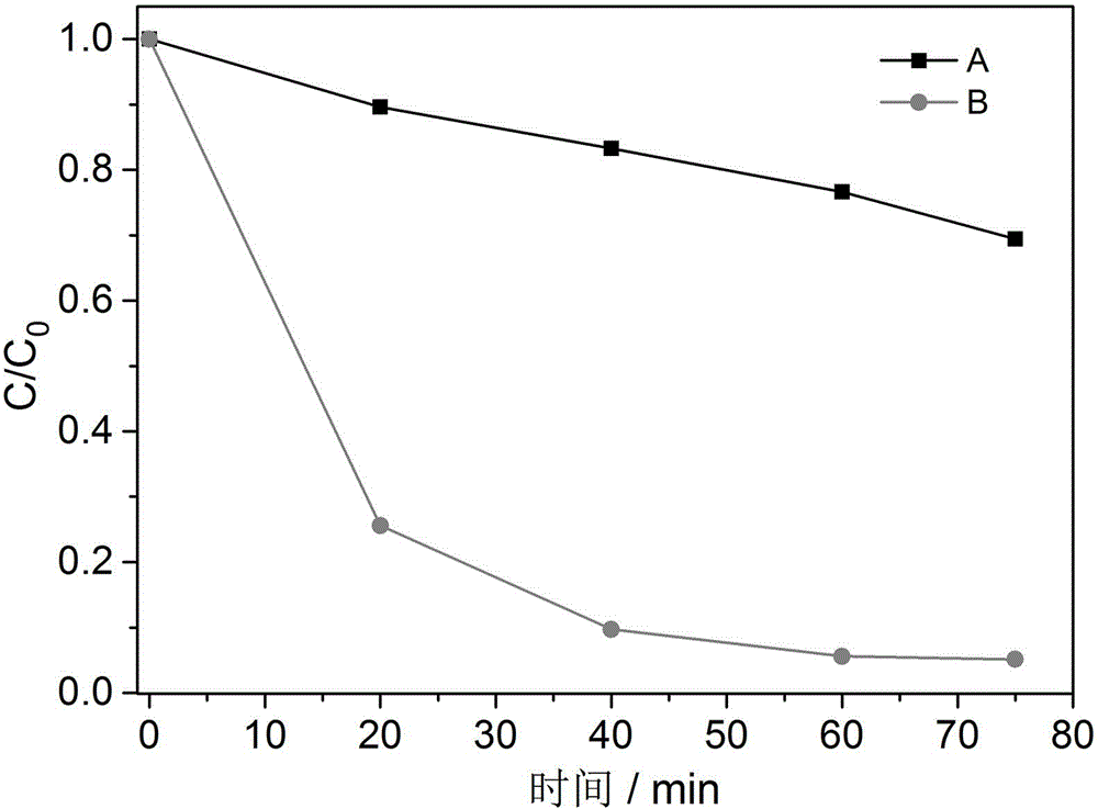 AgI-based inorganic-organic hybrid semi conducting material synthesis and application for photocatalytic degradation of dye