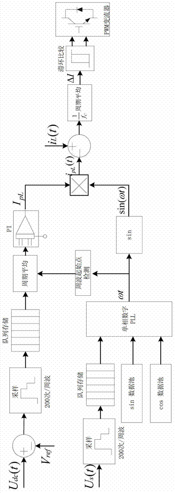 Control method for active power filter based on double-side voltage information