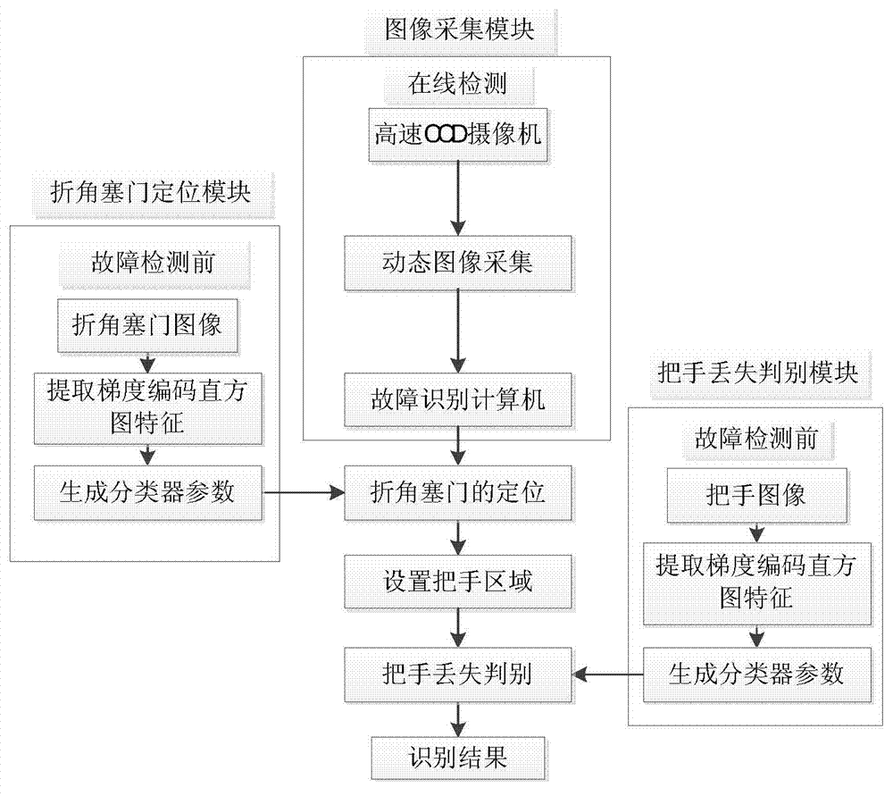 Method for automatically detecting handle loss fault of angle cock of railway wagon