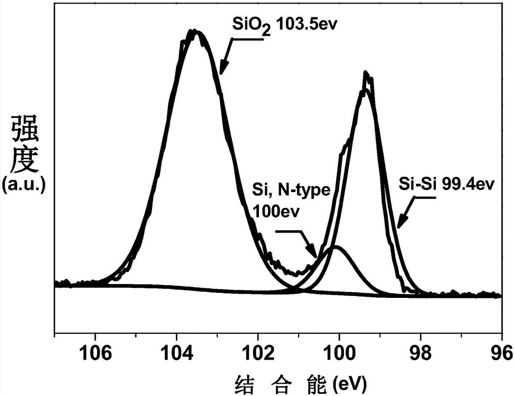 Phosphor-doped silicon-graphite composite material, negative electrode material comprising same and lithium ion battery