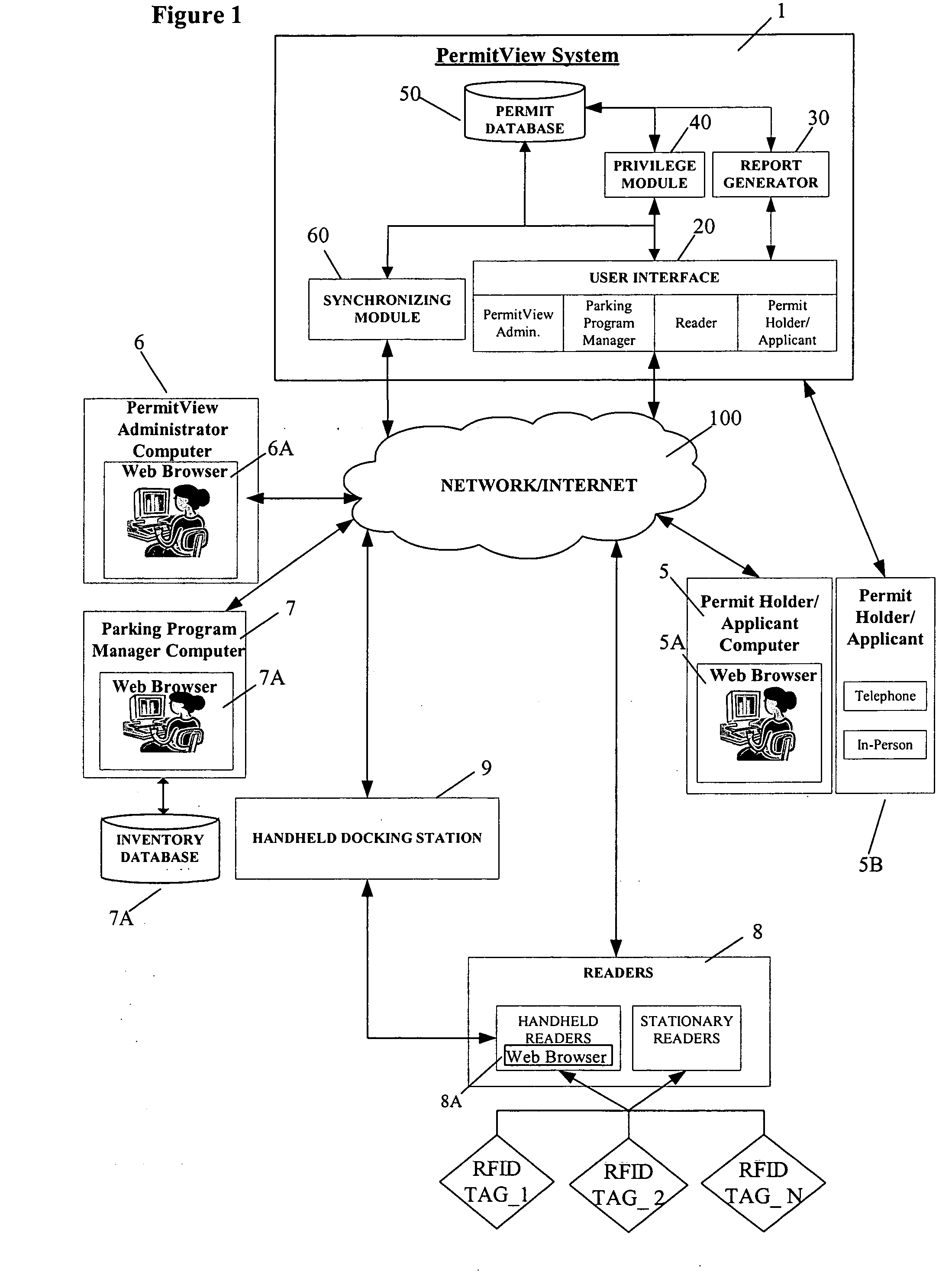 Permit-based parking environment management method and system