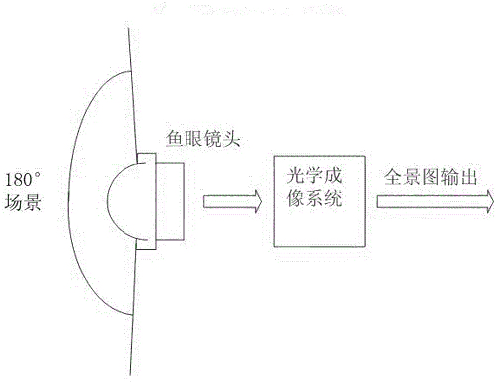 Multi-image seamless splicing method and apparatus taking panoramic image as reference