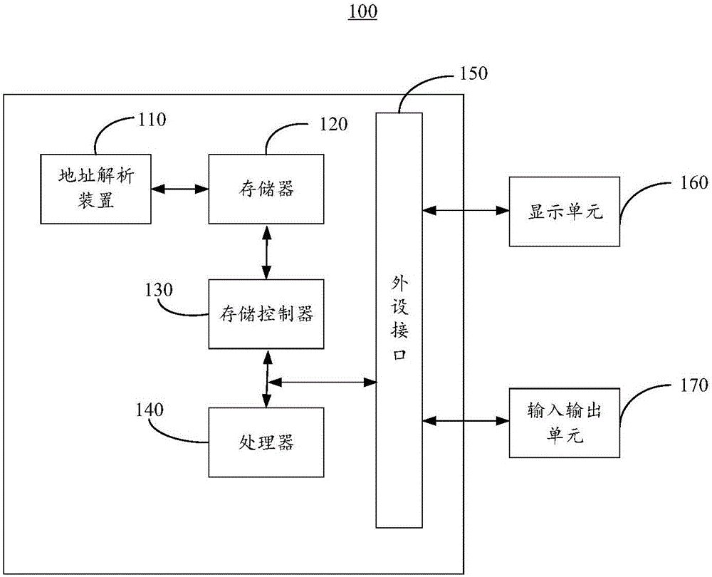 Address resolution method and device