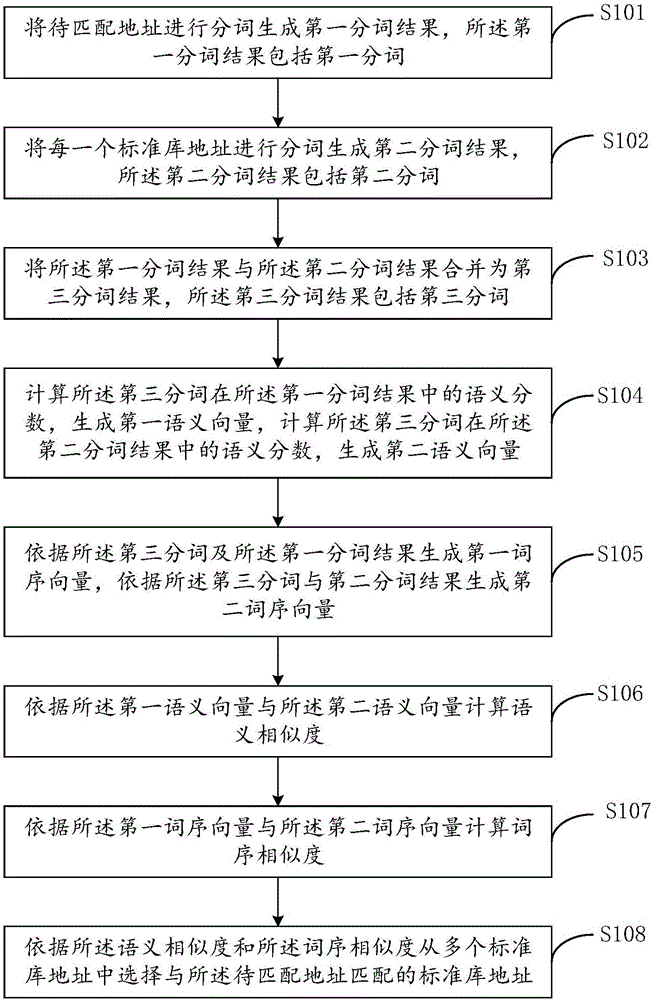 Address resolution method and device