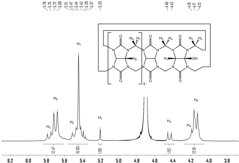 Method for preparing polymer containing cucurbituril structure