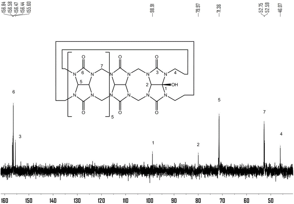 Method for preparing polymer containing cucurbituril structure