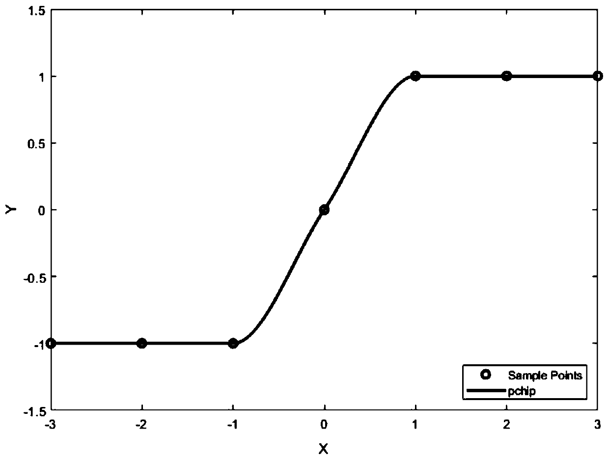 Magnetotelluric deep neural network inversion method based on space mapping technology