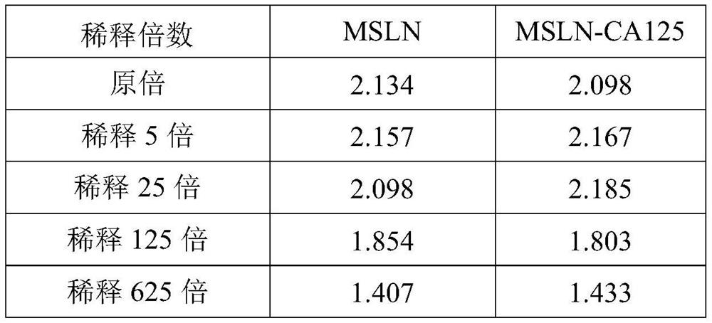 Chimeric antigen receptors targeting msln