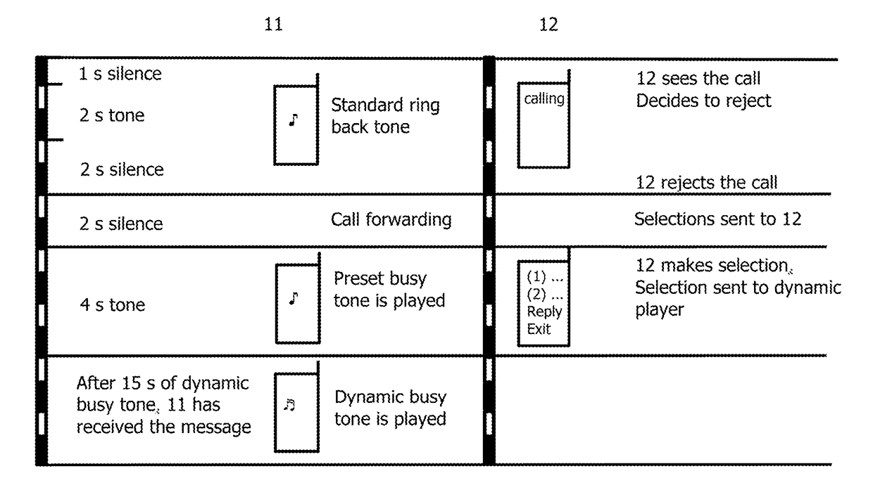 System and method for effectuating real-time shaped data transfer during call setup procedure in a telecommunication network