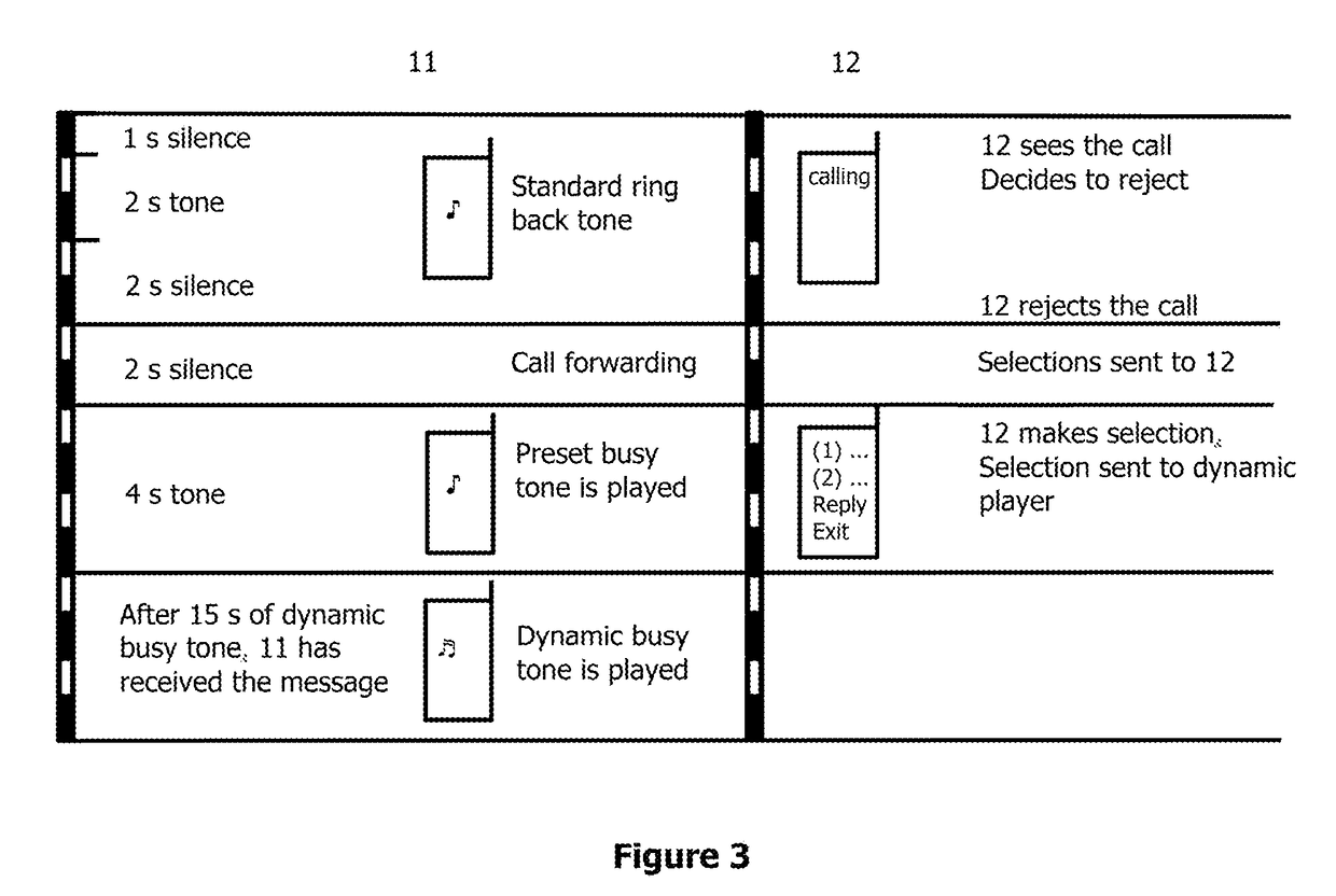 System and method for effectuating real-time shaped data transfer during call setup procedure in a telecommunication network