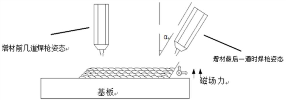 Arc additive manufacturing method of controllable magnetic field assisted inclined members