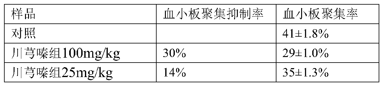 Applications of composition of ligustrazine and mannuronic acid in preparation of medicines for treating thrombotic diseases and nervous system diseases