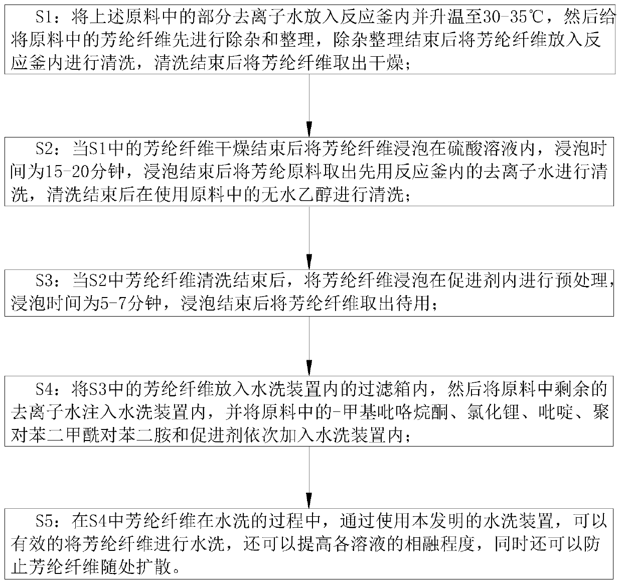 Modified aramid fiber and processing technology thereof