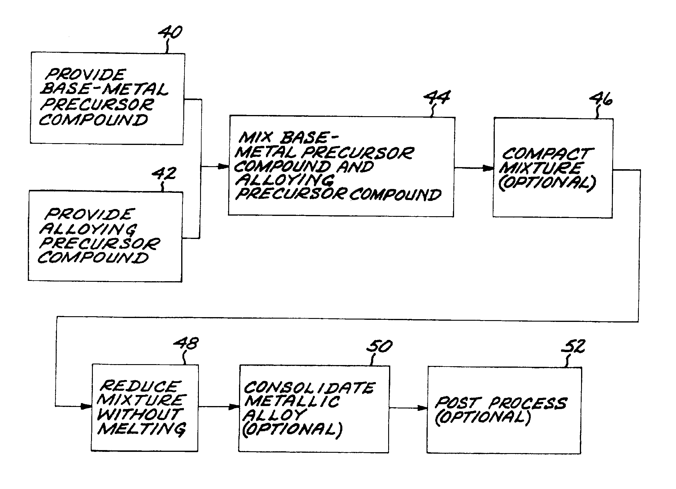 Method for preparing aluminum-base metallic alloy articles without melting