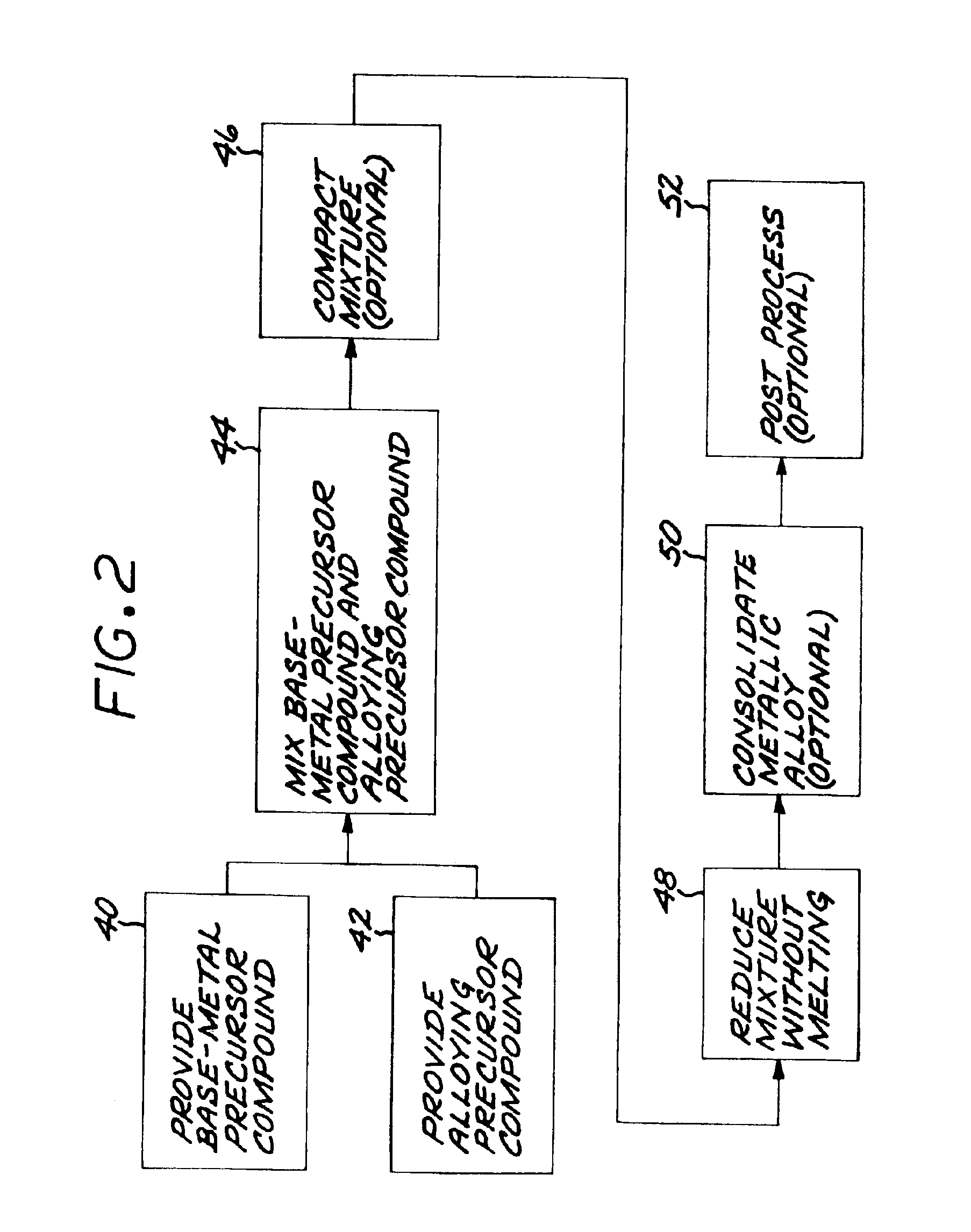 Method for preparing aluminum-base metallic alloy articles without melting