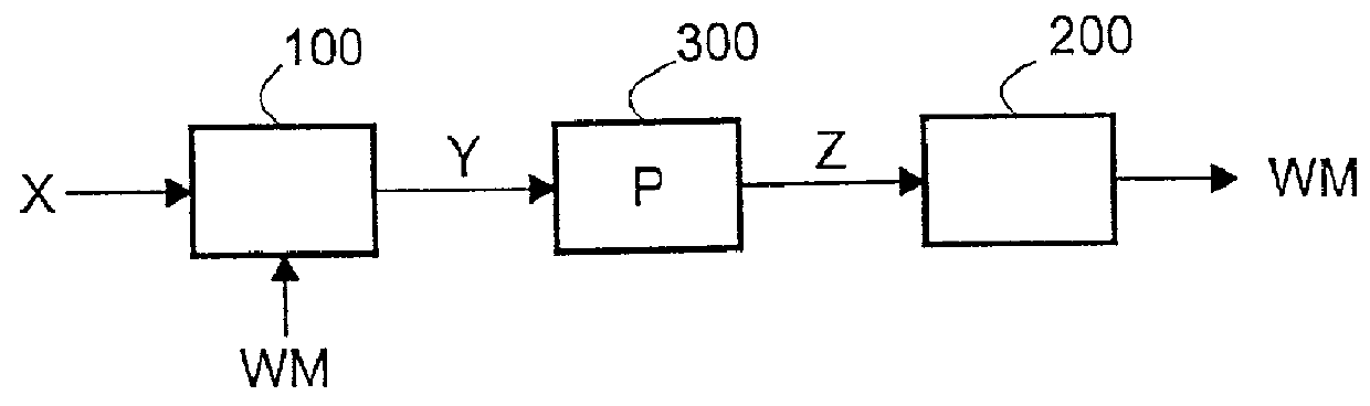 Watermark insertion and extraction