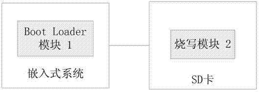 Method and system for programming programs into embedded equipment program