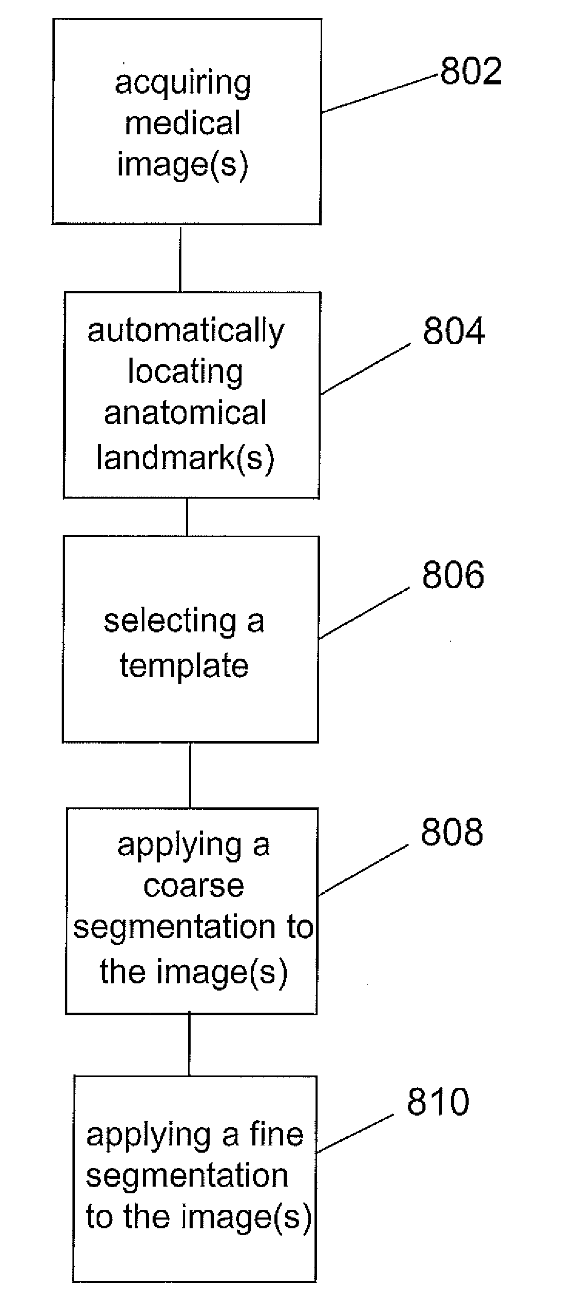 Systems and Methods for Automatic Vertebra Edge Detection, Segmentation and Identification in 3D Imaging