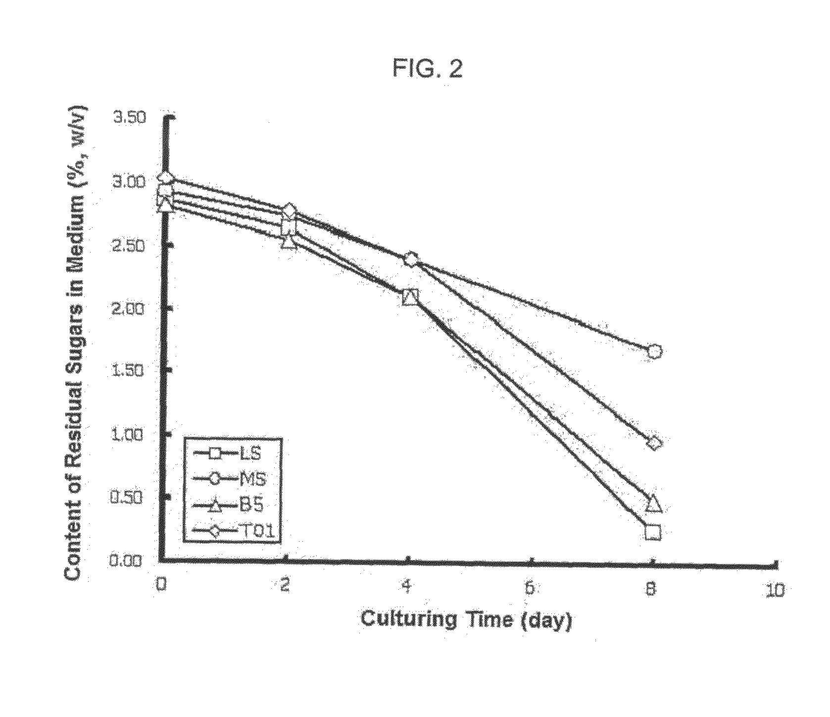 Method for production of corosolic acid in suspension culture of plant cells