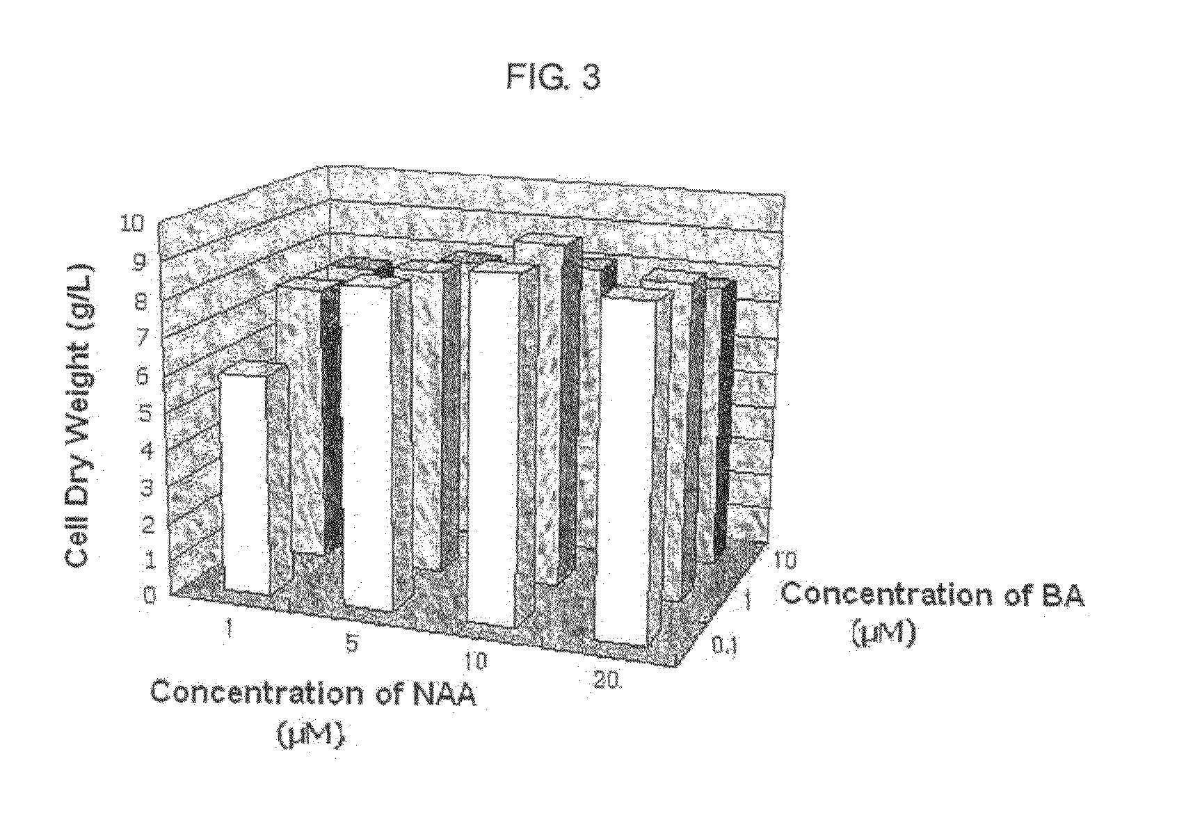 Method for production of corosolic acid in suspension culture of plant cells