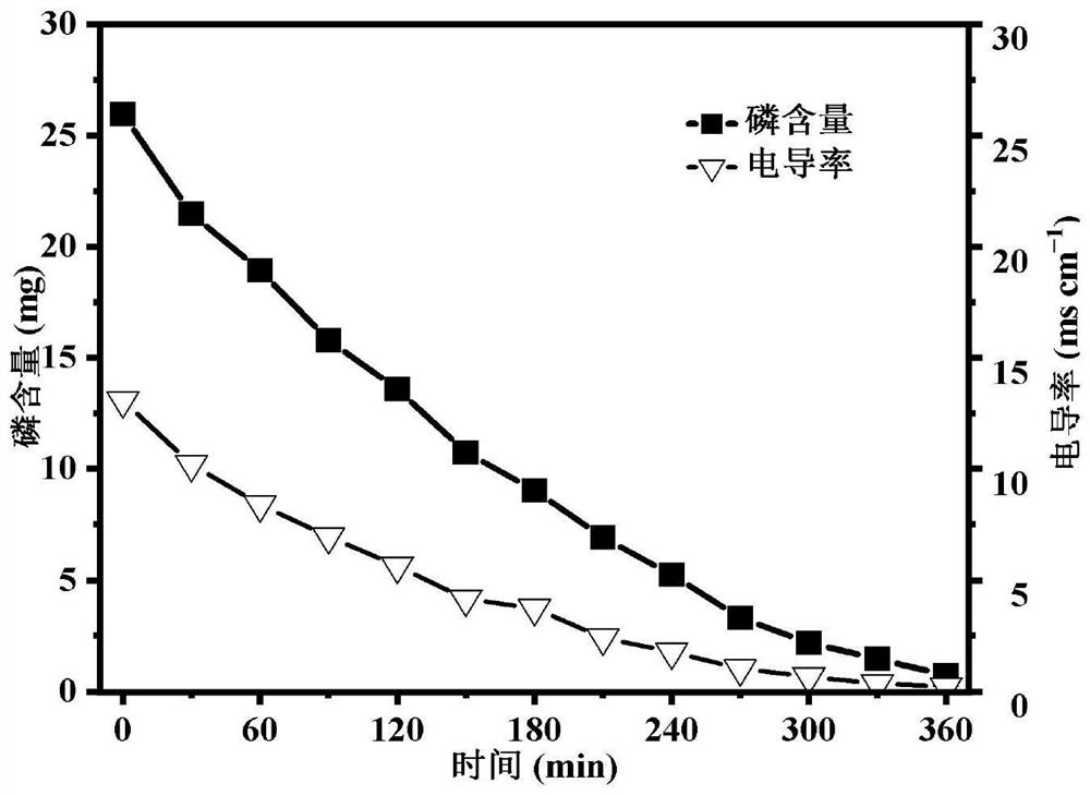 Device and method for recovering urea and simultaneously producing struvite