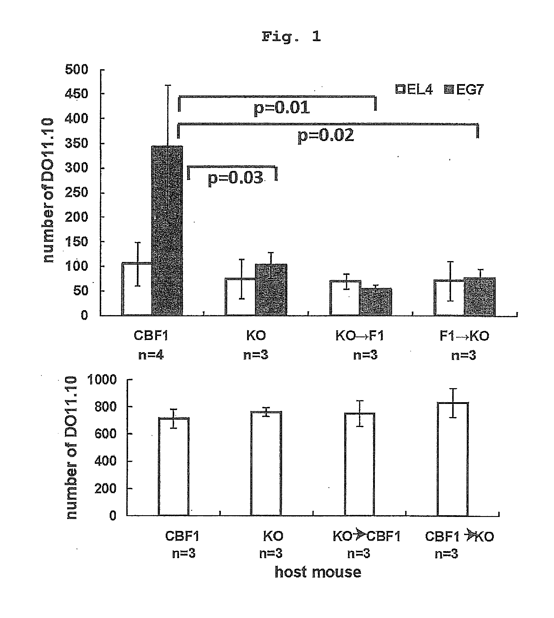 Modification of helper t cell-inducing polypeptide