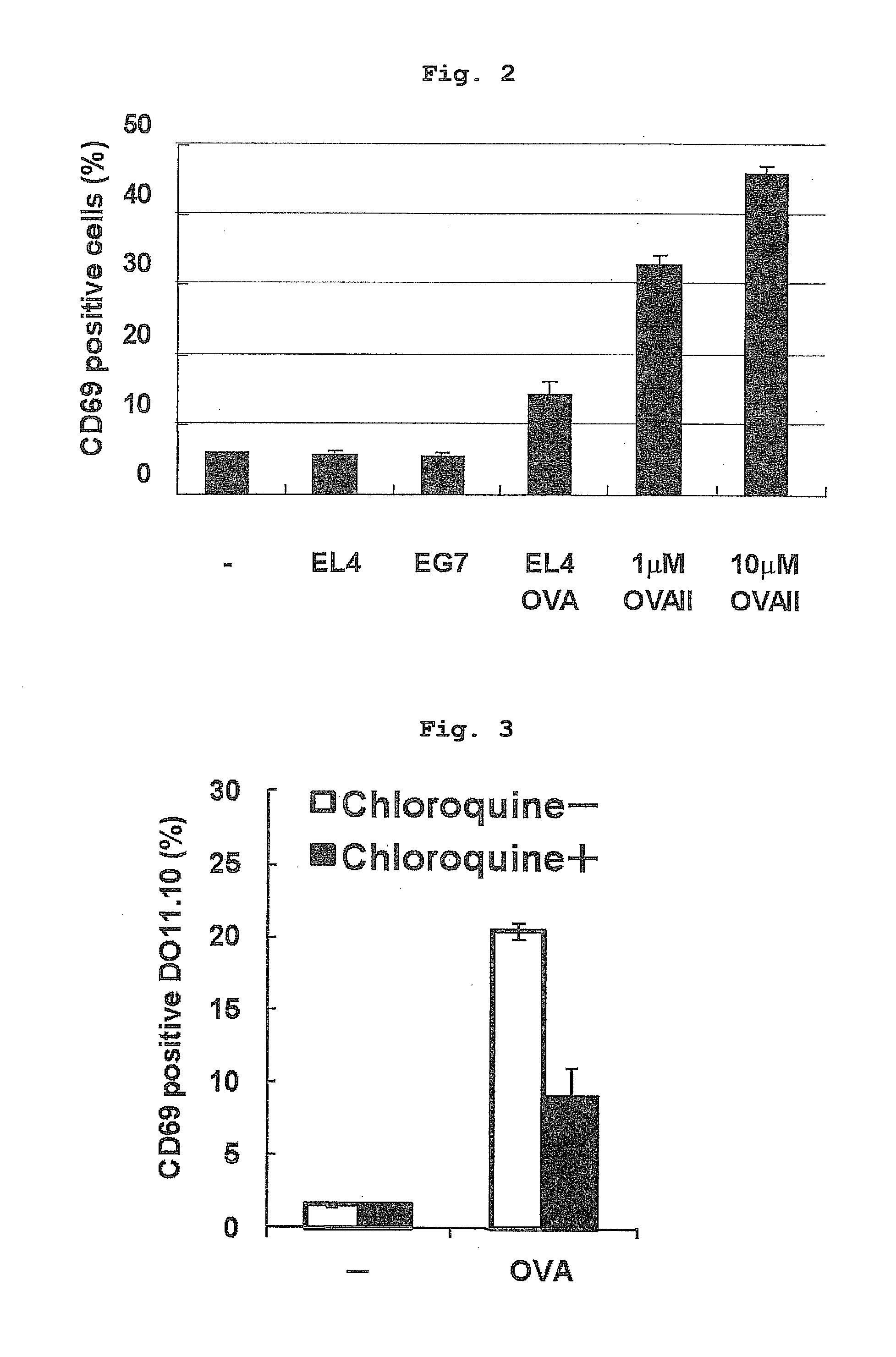 Modification of helper t cell-inducing polypeptide