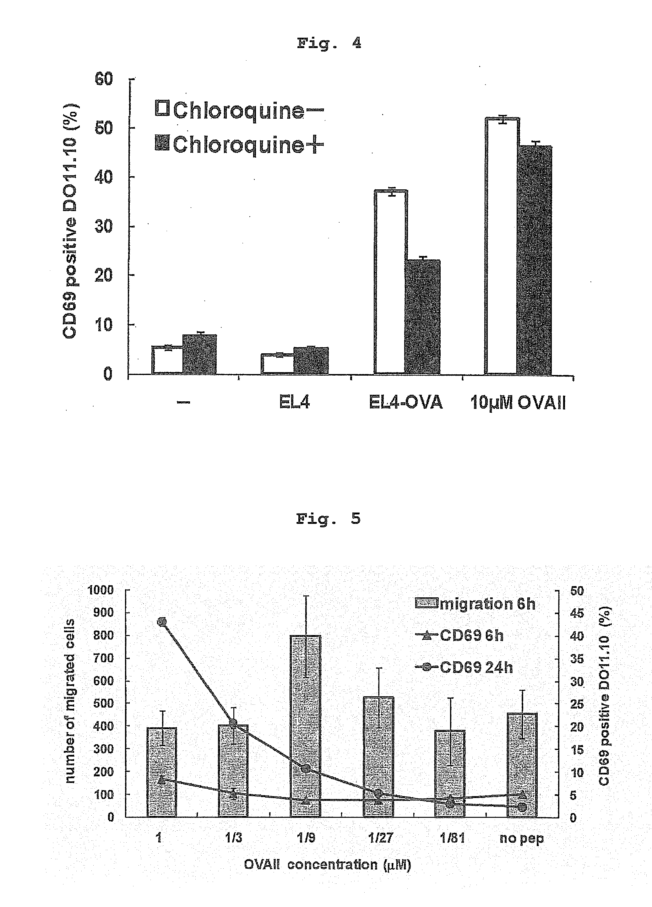 Modification of helper t cell-inducing polypeptide