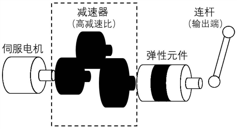 Construction method and system of flexible lower limb exoskeleton rehabilitation unit based on digital twin