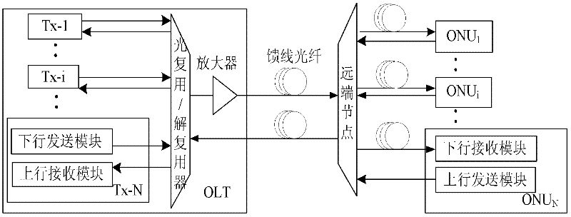 OFDM (orthogonal frequency division multiplexing)-based WDM (wavelength division multiplexing)-PON (positive optical network) system and downlink data transmission method