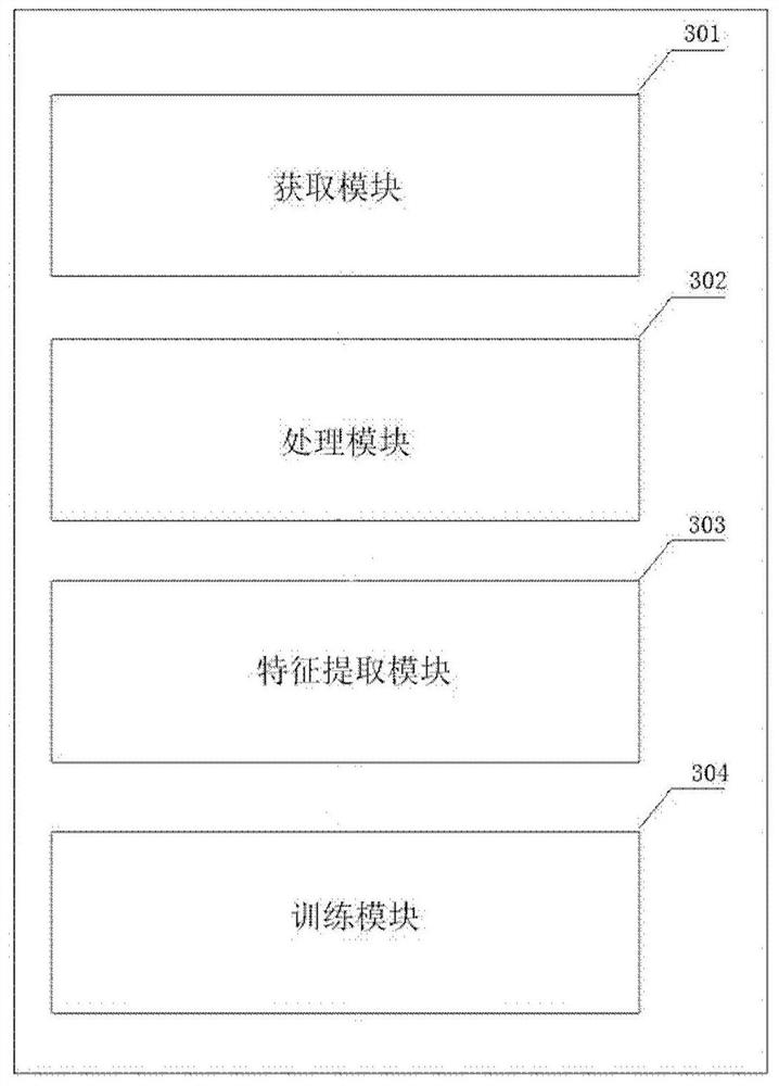 Interpretable recommendation modeltraining method and device