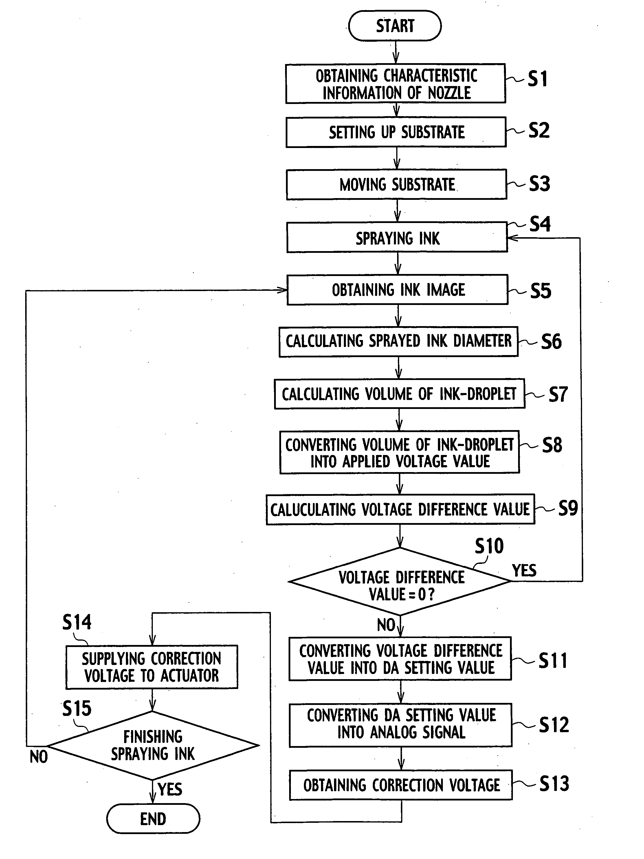 Ink jet application device and ink jet application method