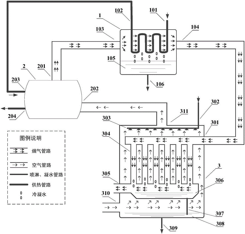 A deep heat recovery device and method for boiler flue gas