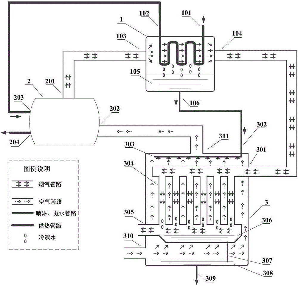 A deep heat recovery device and method for boiler flue gas