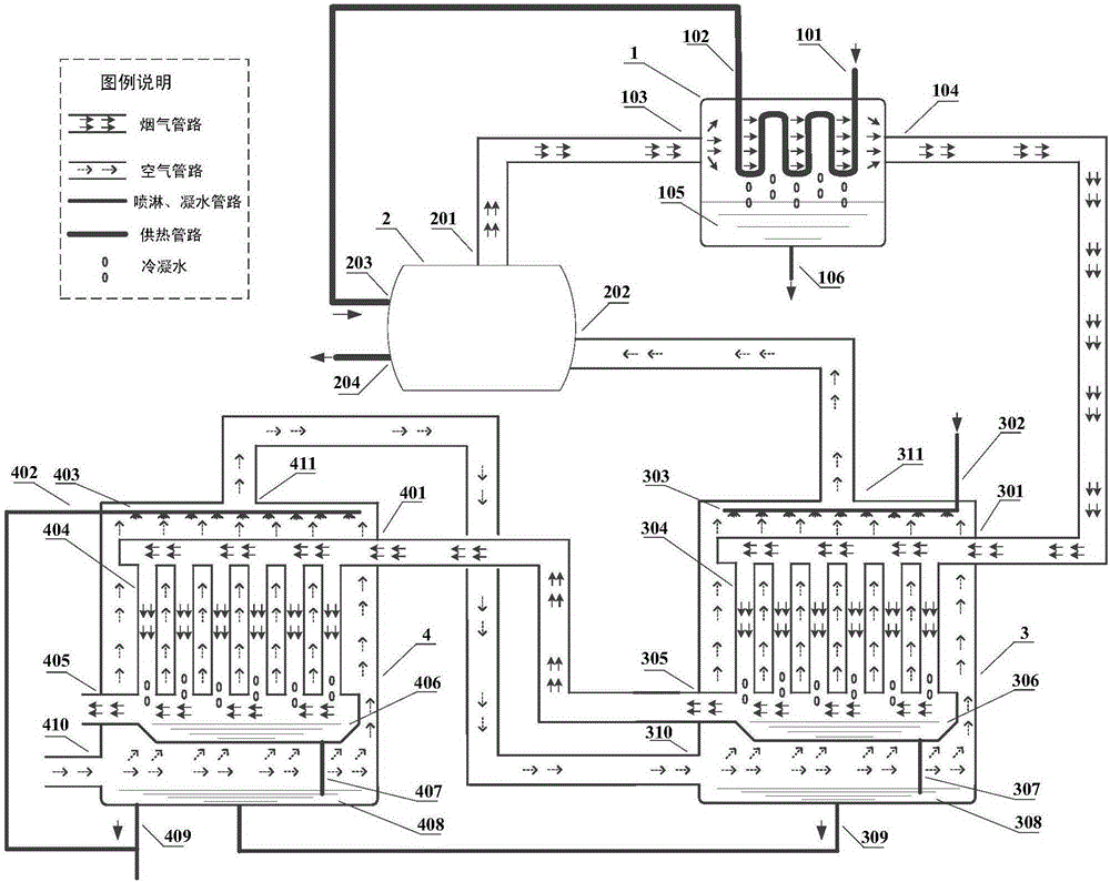 A deep heat recovery device and method for boiler flue gas