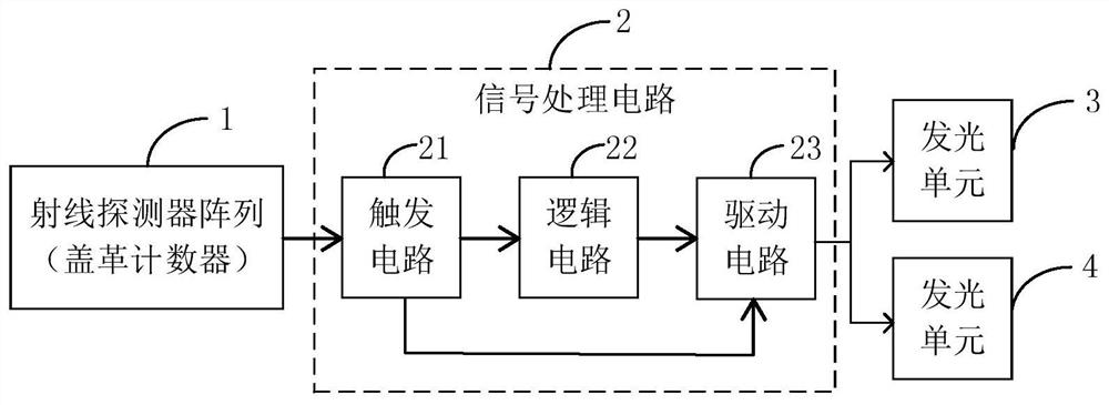 Cosmic Ray Detection Device