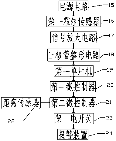 Control device intelligent collision preventing system based waterproof operating rod controller