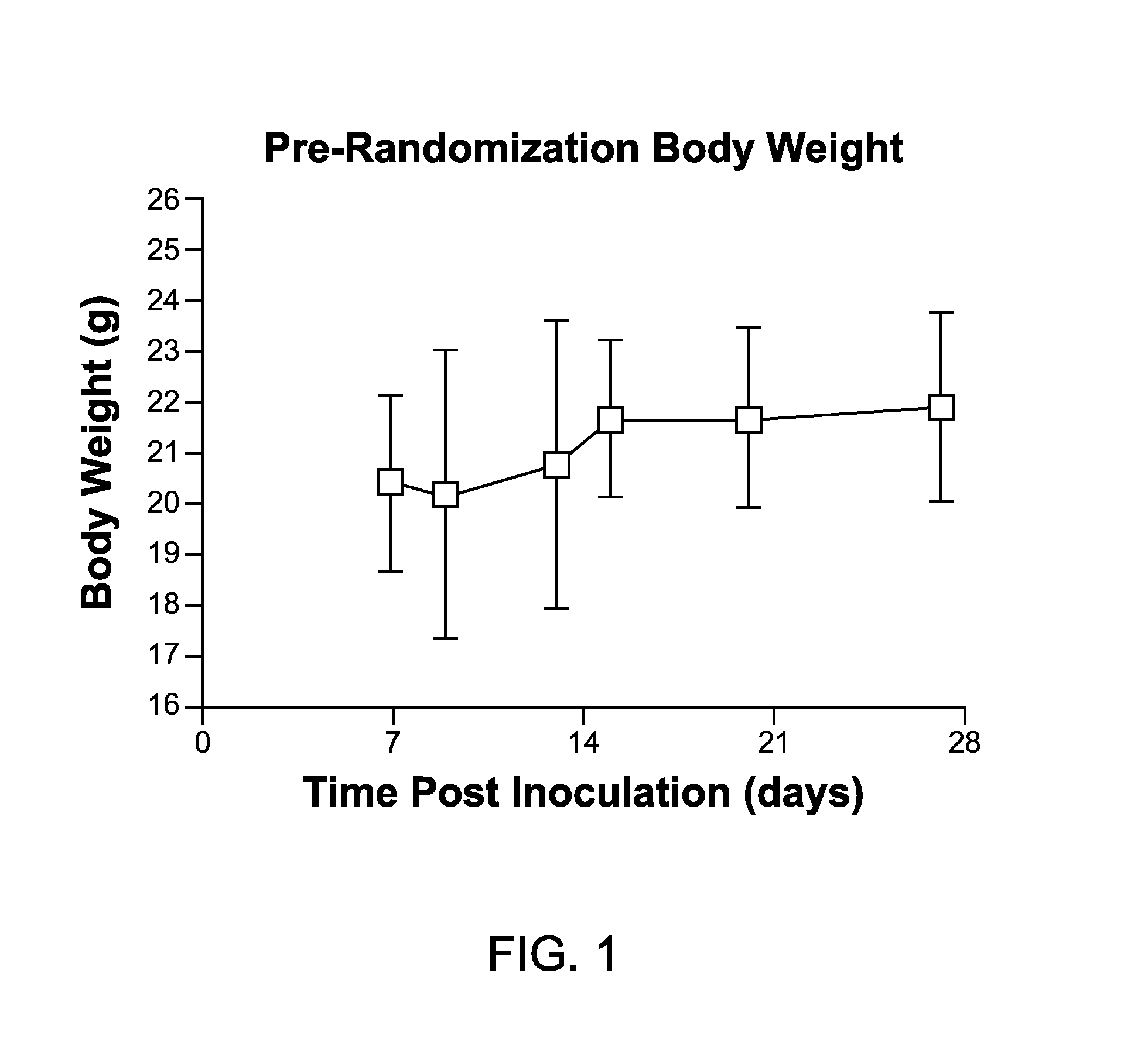 Methods for the treatment of skin neoplasms