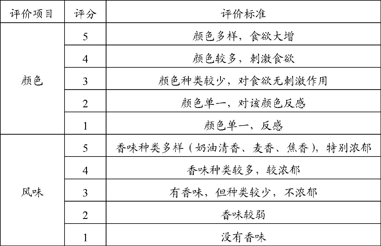 Malt flour and preparation method thereof