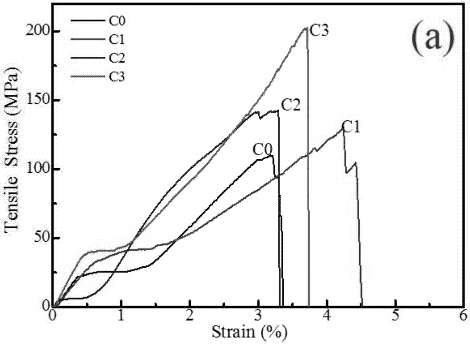 Preparation method of titanium dioxide nanorod modified carbon cloth enhanced resin matrix composite material