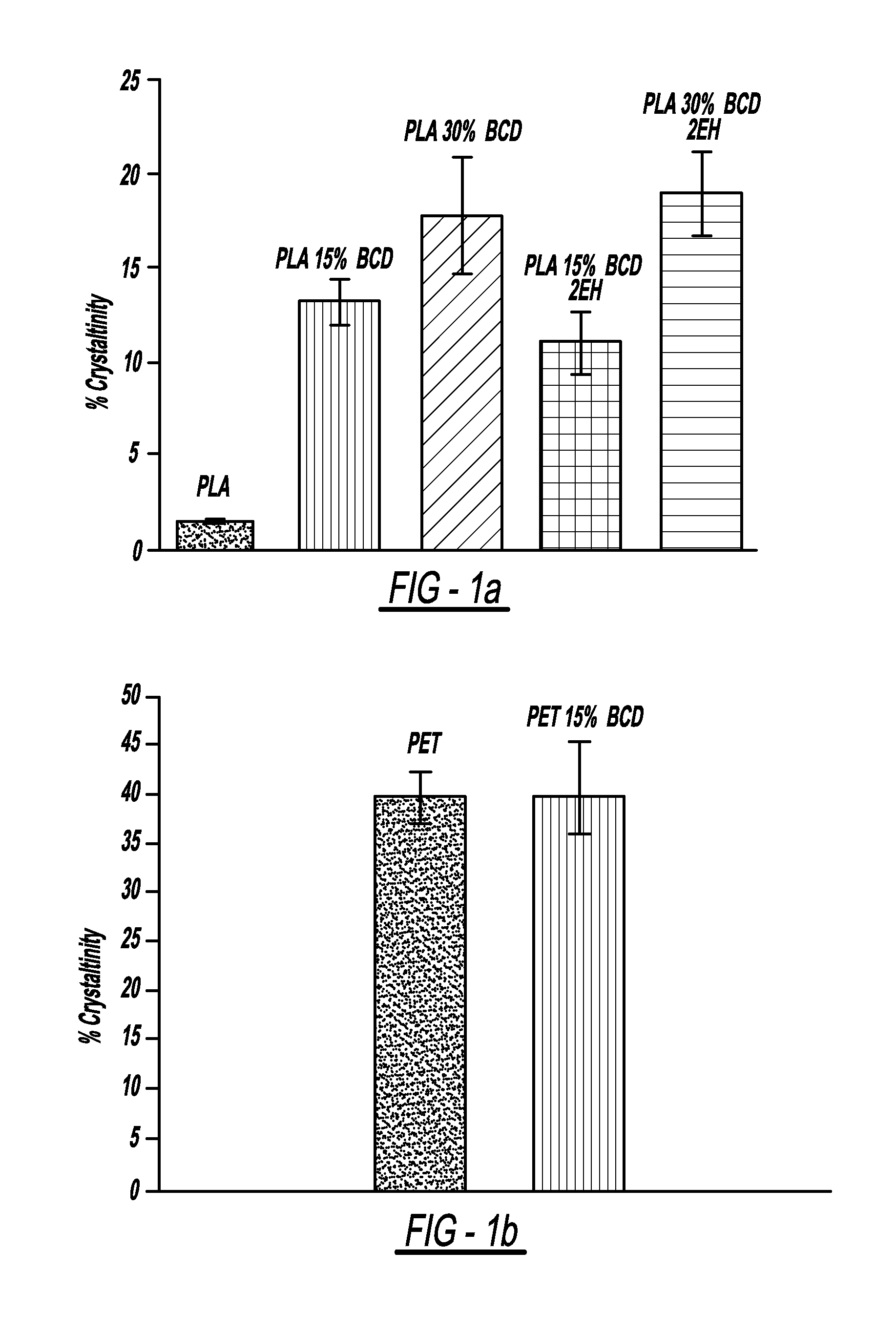 Beta-cyclodextrins as nucleating agents for poly(lactic acid)