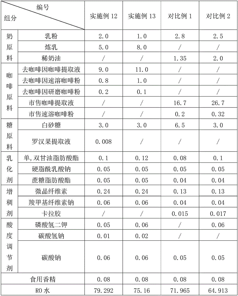 Low-sugar and low-caffeine instant coffee-based beverage and making method thereof